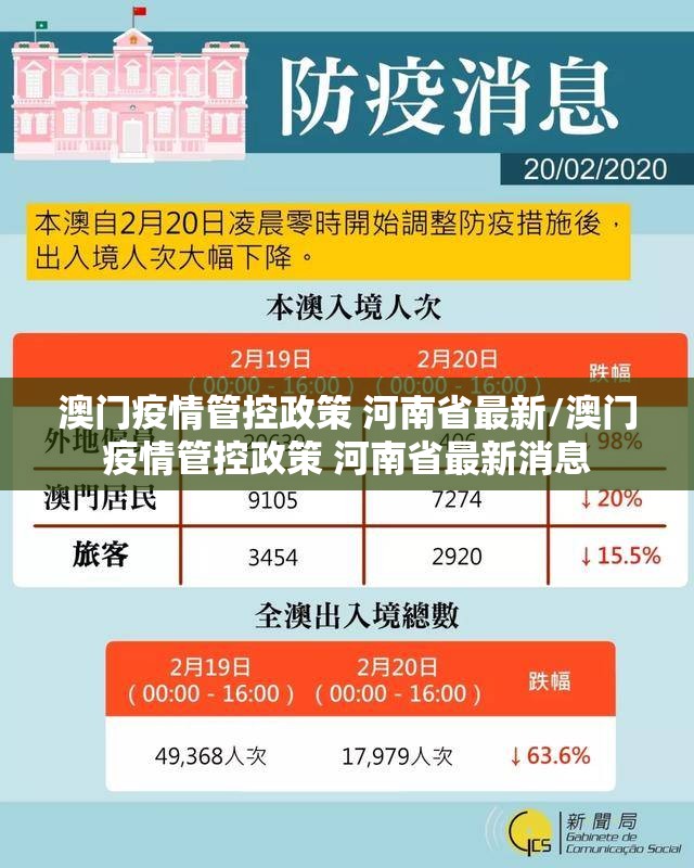 澳门疫情管控政策 河南省最新/澳门疫情管控政策 河南省最新消息