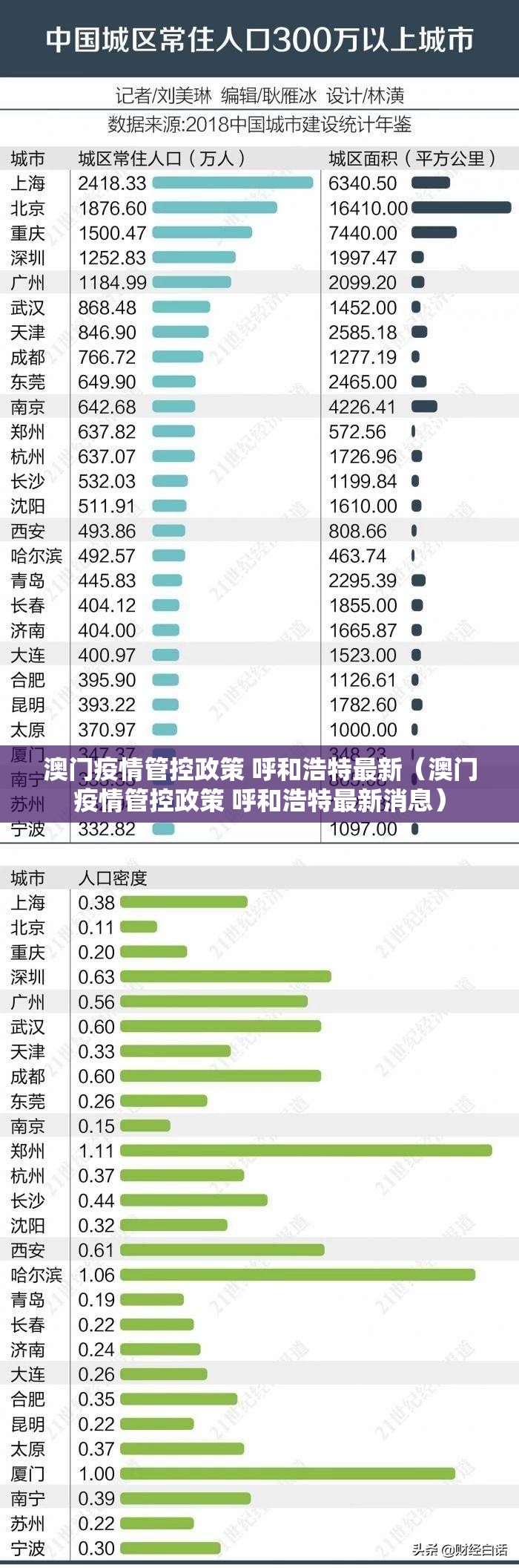 澳门疫情管控政策 呼和浩特最新（澳门疫情管控政策 呼和浩特最新消息）