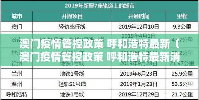 澳门疫情管控政策 呼和浩特最新（澳门疫情管控政策 呼和浩特最新消息）