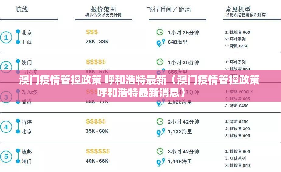 澳门疫情管控政策 呼和浩特最新（澳门疫情管控政策 呼和浩特最新消息）