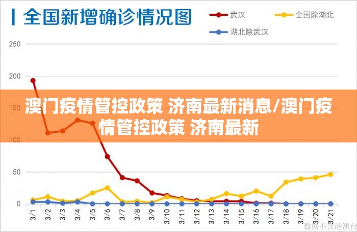 澳门疫情管控政策 济南最新消息/澳门疫情管控政策 济南最新