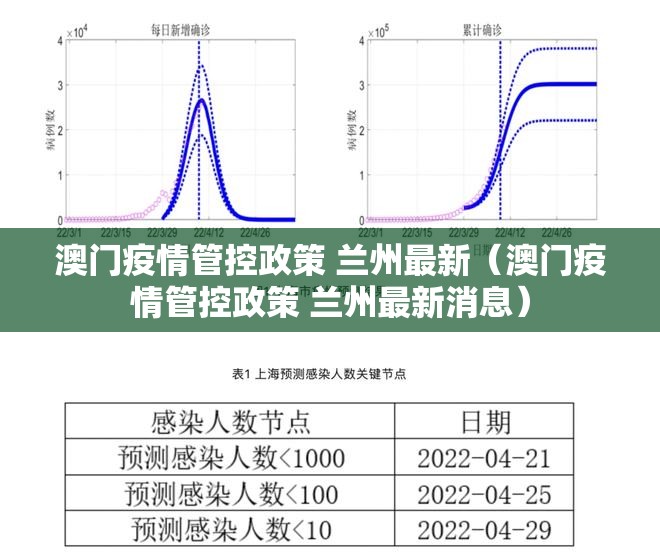 澳门疫情管控政策 兰州最新（澳门疫情管控政策 兰州最新消息）