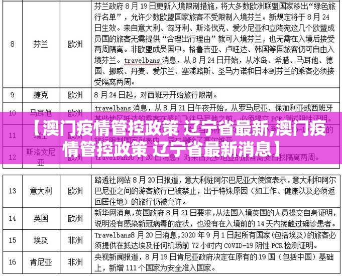 【澳门疫情管控政策 辽宁省最新,澳门疫情管控政策 辽宁省最新消息】