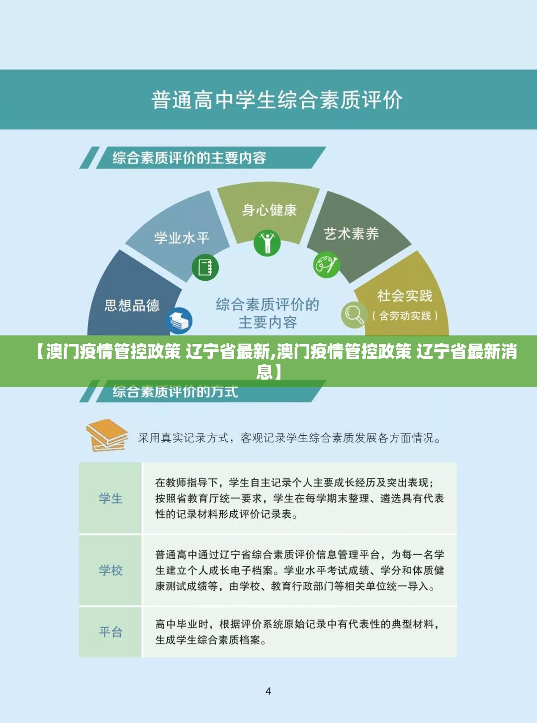 【澳门疫情管控政策 辽宁省最新,澳门疫情管控政策 辽宁省最新消息】