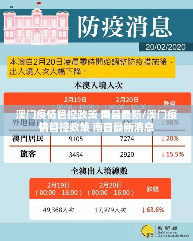 澳门疫情管控政策 南昌最新/澳门疫情管控政策 南昌最新消息