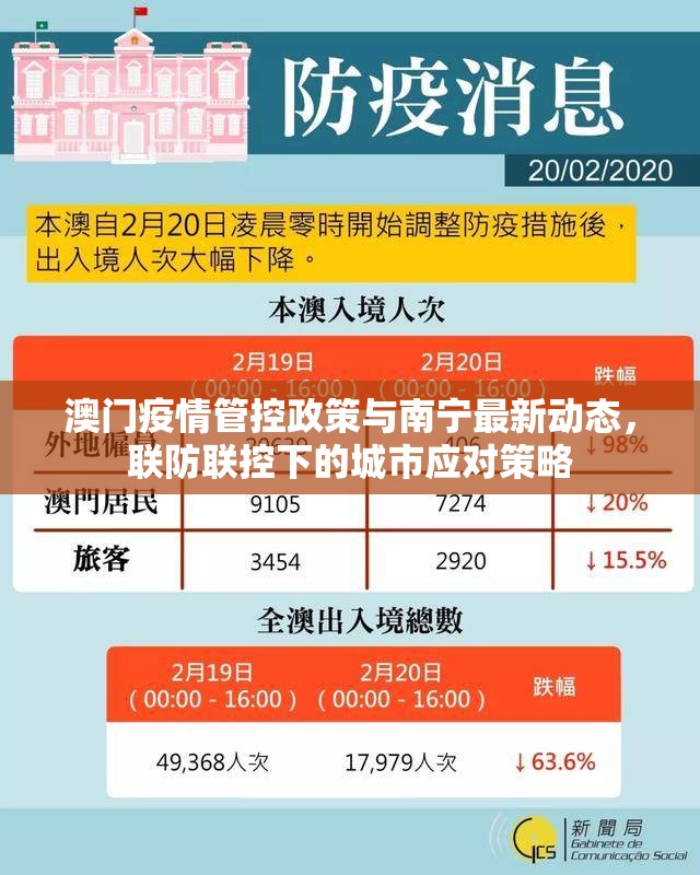 澳门疫情管控政策与南宁最新动态，联防联控下的城市应对策略