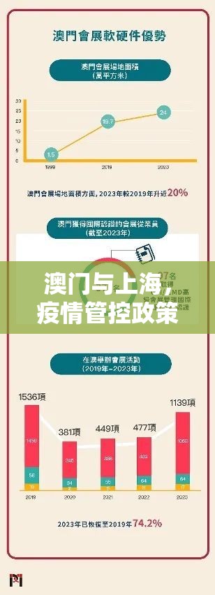 澳门与上海，疫情管控政策的差异与启示