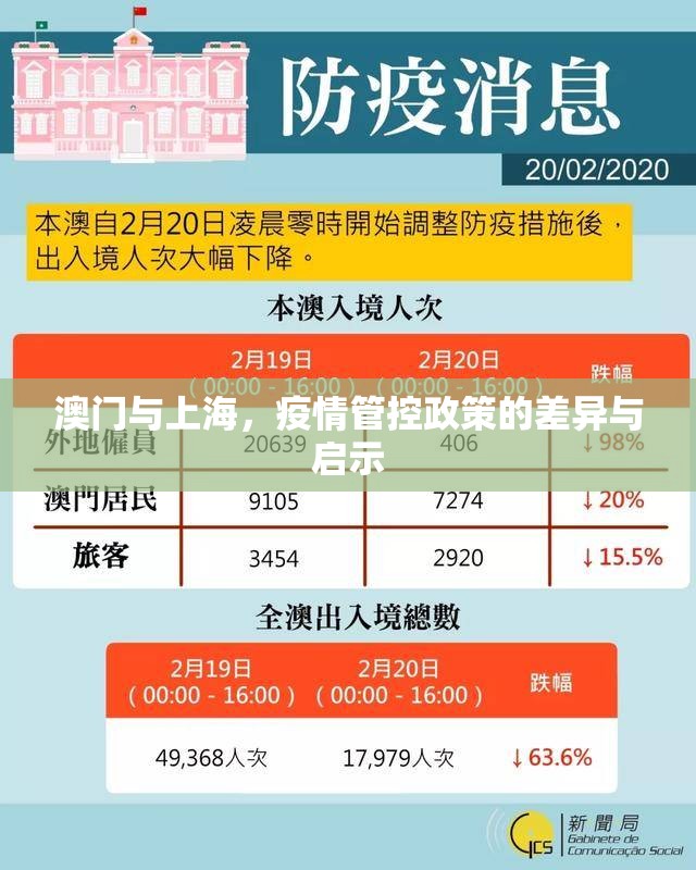 澳门与上海，疫情管控政策的差异与启示
