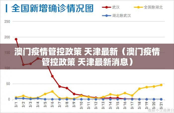 澳门疫情管控政策 天津最新（澳门疫情管控政策 天津最新消息）