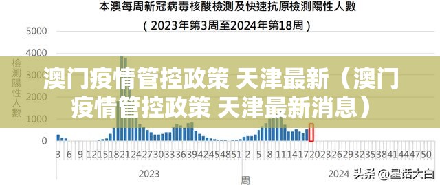 澳门疫情管控政策 天津最新（澳门疫情管控政策 天津最新消息）