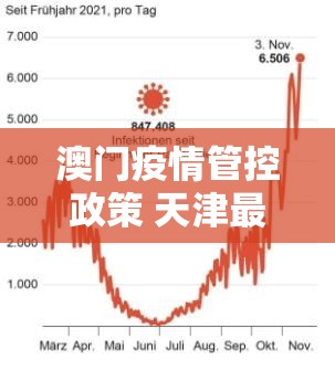 澳门疫情管控政策 天津最新（澳门疫情管控政策 天津最新消息）