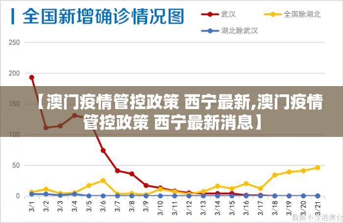 【澳门疫情管控政策 西宁最新,澳门疫情管控政策 西宁最新消息】