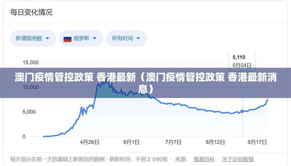 澳门疫情管控政策 香港最新（澳门疫情管控政策 香港最新消息）