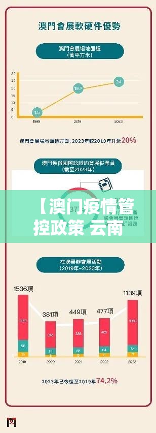 【澳门疫情管控政策 云南省最新,澳门疫情管控政策 云南省最新消息】