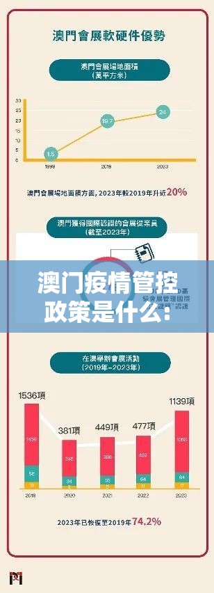 澳门疫情管控政策是什么:澳门疫情管控政策是什么意思