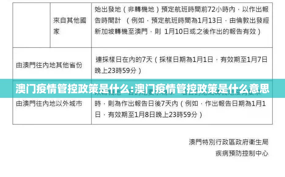 澳门疫情管控政策是什么:澳门疫情管控政策是什么意思