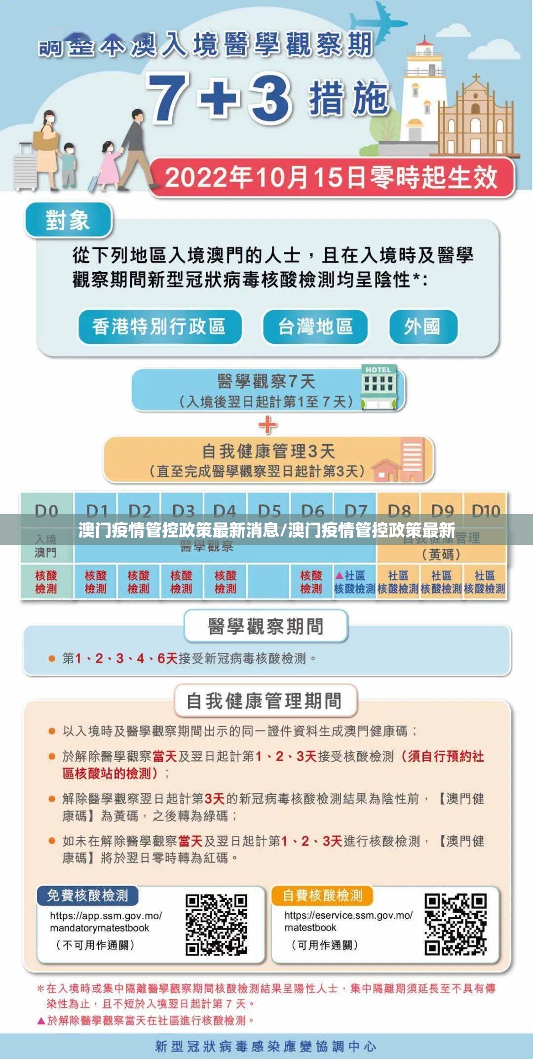 澳门疫情管控政策最新消息/澳门疫情管控政策最新