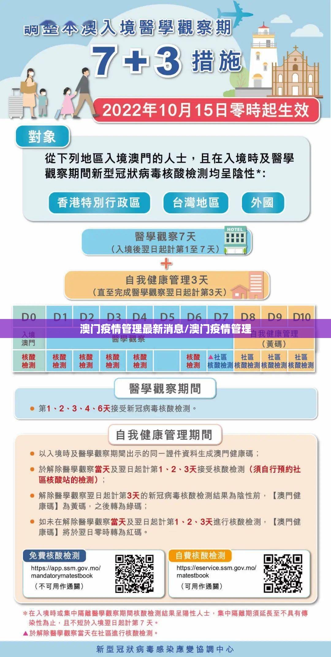 澳门疫情管理最新消息/澳门疫情管理