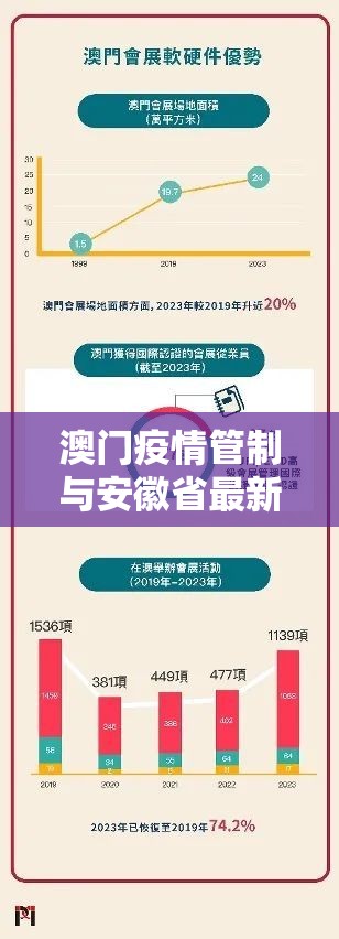 澳门疫情管制与安徽省最新消息，防疫策略的区域差异与成效