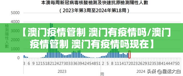 【澳门疫情管制 澳门有疫情吗/澳门疫情管制 澳门有疫情吗现在】