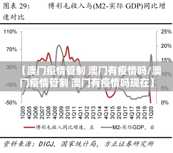 【澳门疫情管制 澳门有疫情吗/澳门疫情管制 澳门有疫情吗现在】