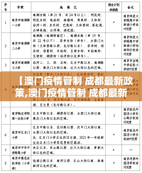 【澳门疫情管制 成都最新政策,澳门疫情管制 成都最新政策查询】