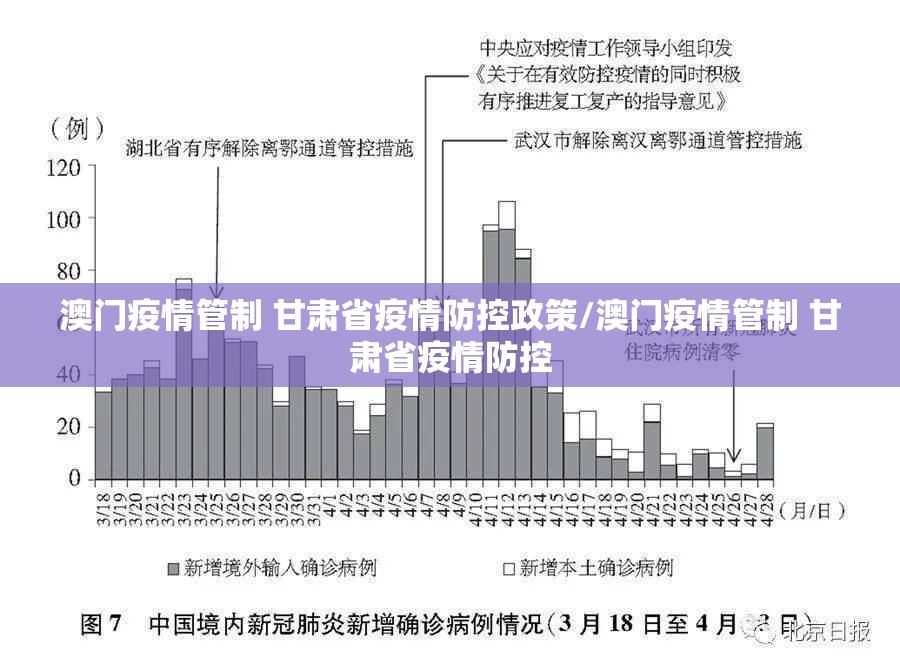 澳门疫情管制 甘肃省疫情防控政策/澳门疫情管制 甘肃省疫情防控