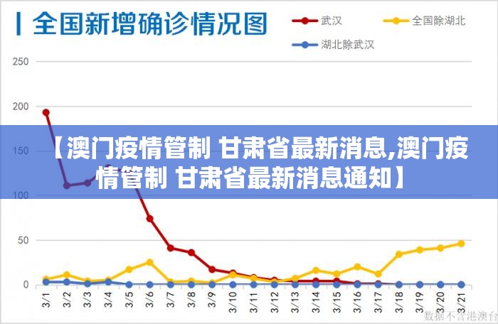 【澳门疫情管制 甘肃省最新消息,澳门疫情管制 甘肃省最新消息通知】