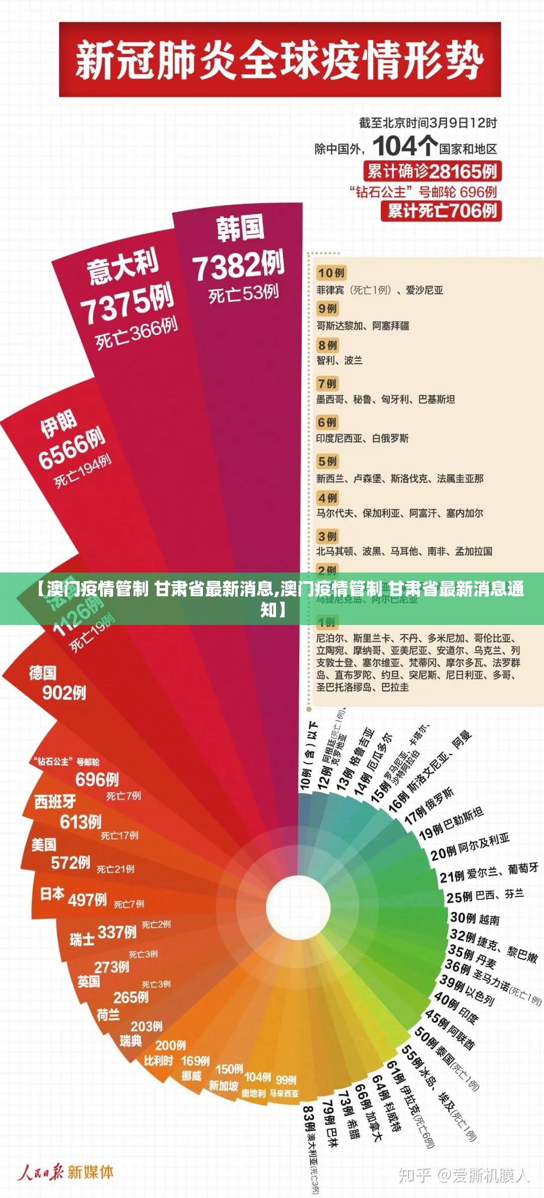 【澳门疫情管制 甘肃省最新消息,澳门疫情管制 甘肃省最新消息通知】