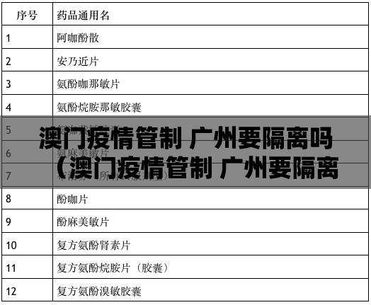 澳门疫情管制 广州要隔离吗（澳门疫情管制 广州要隔离吗现在）