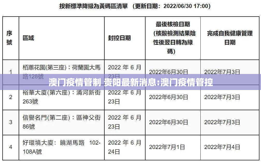 澳门疫情管制 贵阳最新消息:澳门疫情管控