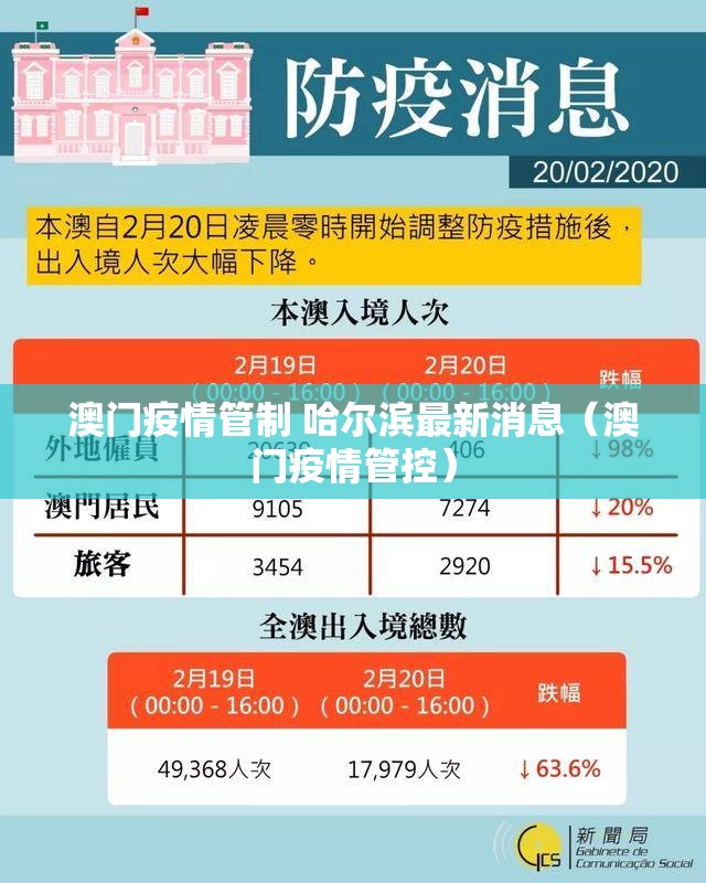 澳门疫情管制 哈尔滨最新消息（澳门疫情管控）