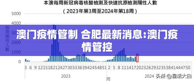 澳门疫情管制 合肥最新消息:澳门疫情管控