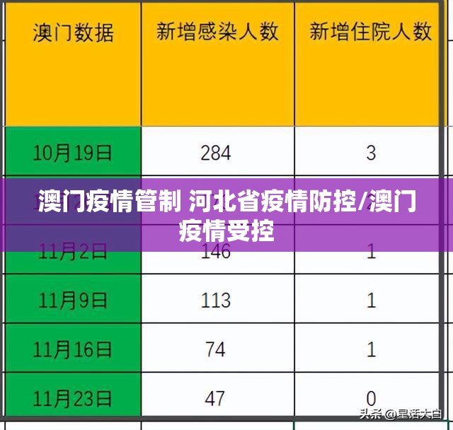 澳门疫情管制 河北省疫情防控/澳门疫情受控