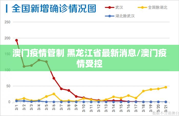 澳门疫情管制 黑龙江省最新消息/澳门疫情受控