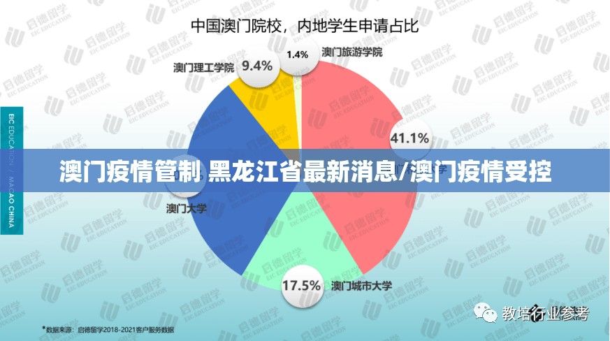 澳门疫情管制 黑龙江省最新消息/澳门疫情受控