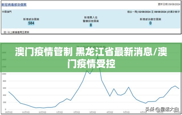 澳门疫情管制 黑龙江省最新消息/澳门疫情受控