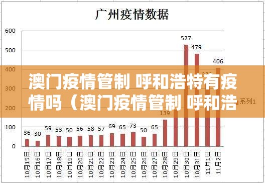 澳门疫情管制 呼和浩特有疫情吗（澳门疫情管制 呼和浩特有疫情吗现在）