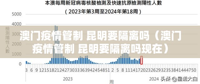 澳门疫情管制 昆明要隔离吗（澳门疫情管制 昆明要隔离吗现在）
