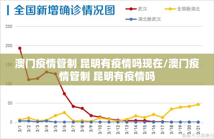 澳门疫情管制 昆明有疫情吗现在/澳门疫情管制 昆明有疫情吗