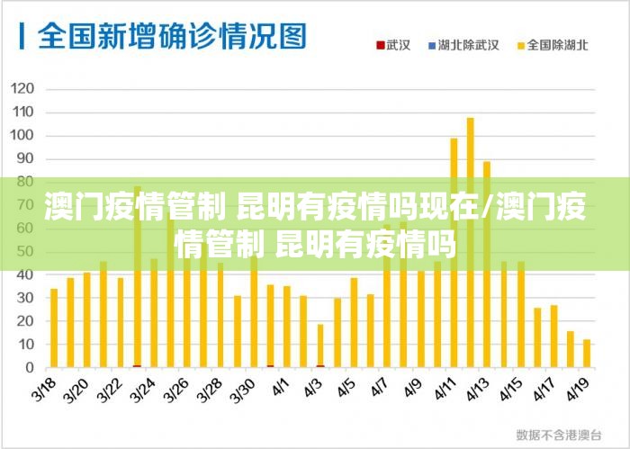 澳门疫情管制 昆明有疫情吗现在/澳门疫情管制 昆明有疫情吗