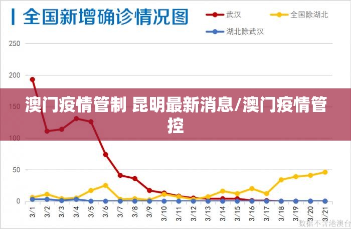 澳门疫情管制 昆明最新消息/澳门疫情管控