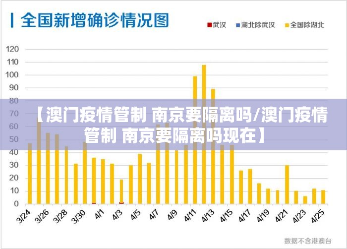 【澳门疫情管制 南京要隔离吗/澳门疫情管制 南京要隔离吗现在】