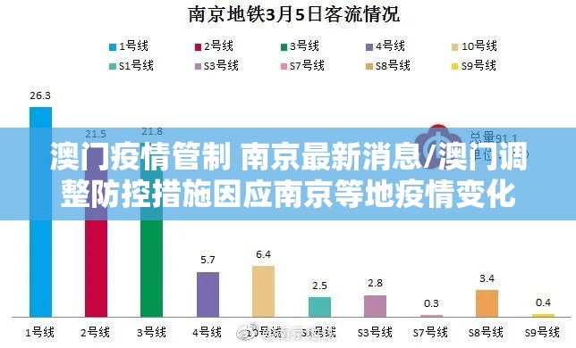 澳门疫情管制 南京最新消息/澳门调整防控措施因应南京等地疫情变化