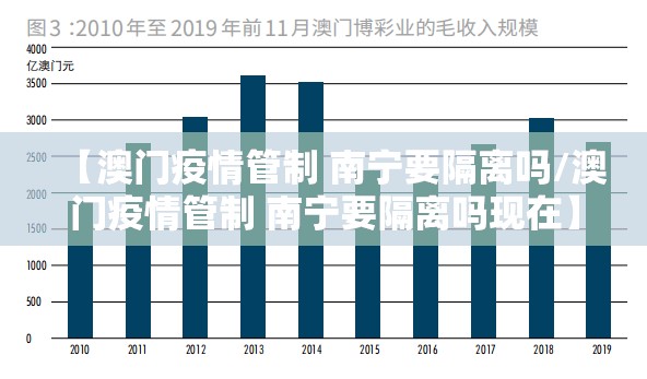【澳门疫情管制 南宁要隔离吗/澳门疫情管制 南宁要隔离吗现在】