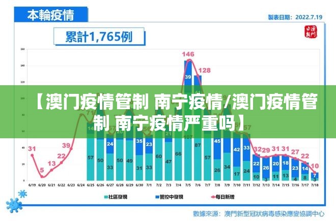 【澳门疫情管制 南宁疫情/澳门疫情管制 南宁疫情严重吗】