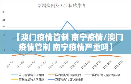【澳门疫情管制 南宁疫情/澳门疫情管制 南宁疫情严重吗】