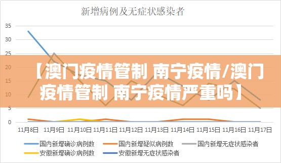 【澳门疫情管制 南宁疫情/澳门疫情管制 南宁疫情严重吗】