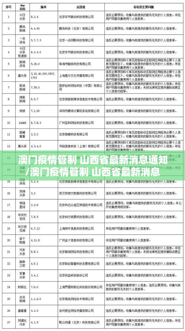 澳门疫情管制 山西省最新消息通知/澳门疫情管制 山西省最新消息