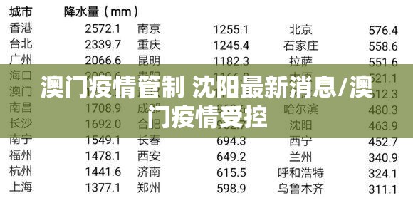 澳门疫情管制 沈阳最新消息/澳门疫情受控